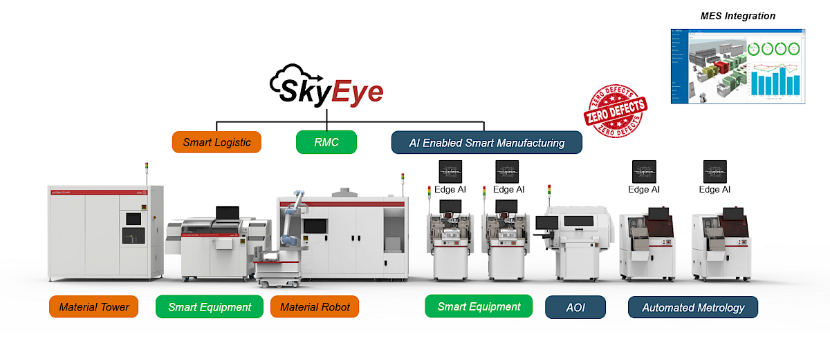 Advanced Chip Die Defect Detection with Object Detection AI